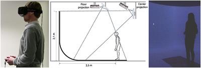 Self and Body Part Localization in Virtual Reality: Comparing a Headset and a Large-Screen Immersive Display